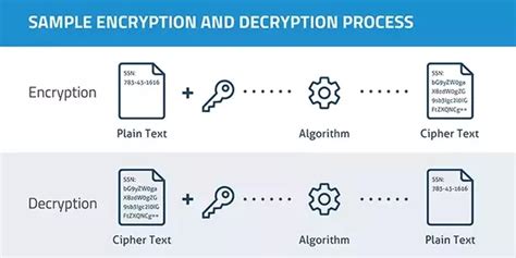 Metamask: MetaMask RPC API 'This message cannot be decrypted' using eth_decrypt
