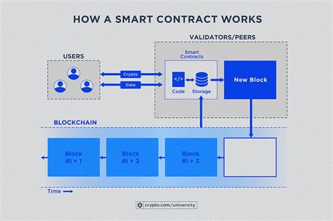 Metamask: Error data=0x when trying to send arguments to a function in smart contract
